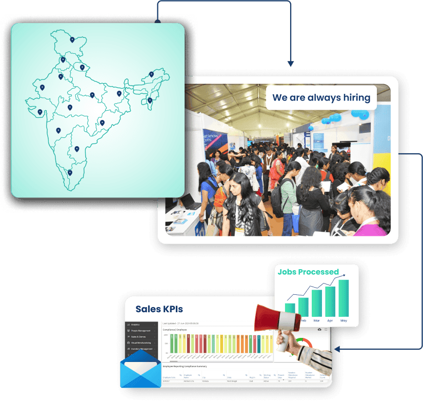 Channelplay outsourced field sales team collage