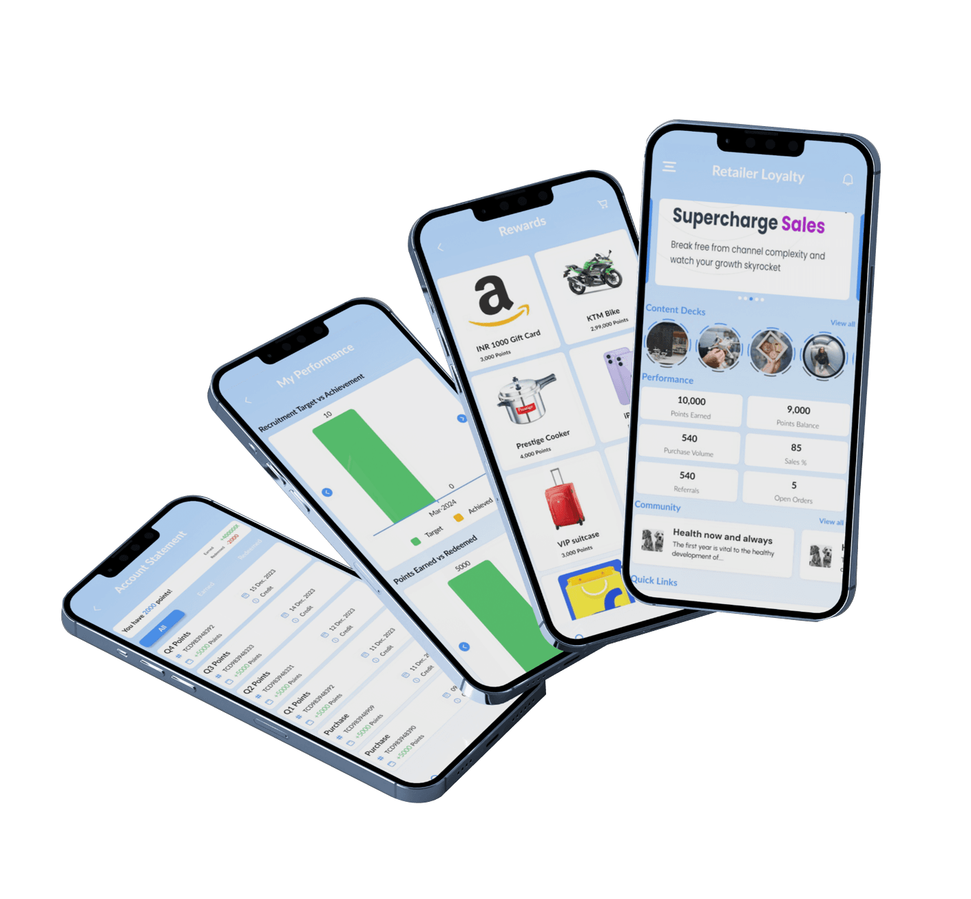 1Channel loyalty app screens - Account Statement, Performance analytics, Rewards catalogue, and Retailer Loyalty dashboard