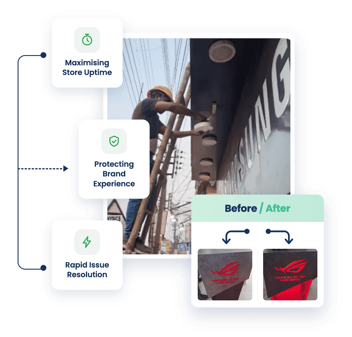 Channelplay retail maintenance technician with uptime and before-and-after proof